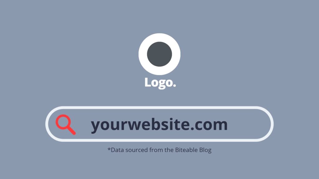 Mockup of a Biteable video maker search bar featuring the domain "yourwebsite.com" and a company logo, set against a gray background with a footnote about data sourcing.